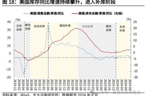 2020年下半年全球经济走势预测与分析报告