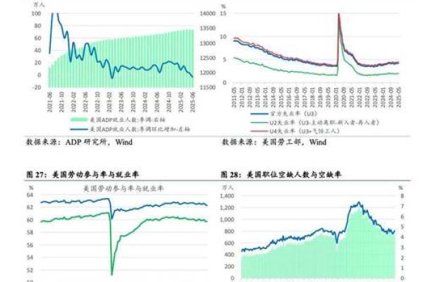 2020年下半年全球经济走势预测与分析报告