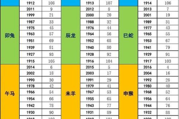 1996年出生的人今年几岁？详细年龄计算方法解析