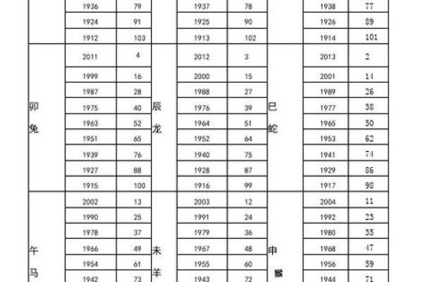 1996年出生的人今年几岁？详细年龄计算方法解析