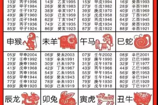 属狗的出生年份有哪些？详细年份表及当前年龄计算