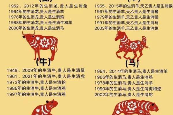 逗留不进”是什么生肖动物 逗留不进的生肖动物查询