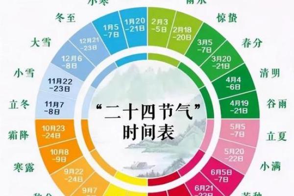 1988年农历闰月是哪个月份具体时间及闰月规则说明