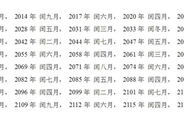 1988年农历闰月是哪个月份具体时间及闰月规则说明