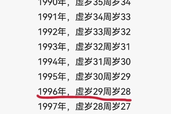 2001年出生的人现在多少岁了，具体如何计算年龄