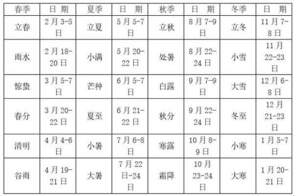 1986年农历阳历日期对照表，查看当年所有节气和节日具体时间