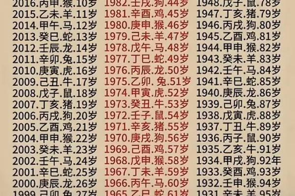 2005年属鸡的人现在多大了，虚岁和周岁分别是多少
