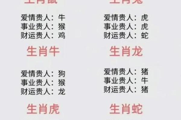 2018年是什么生肖年以及对应的五行属性查询