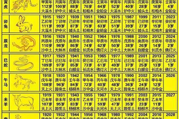 2018年是什么生肖年以及对应的五行属性查询