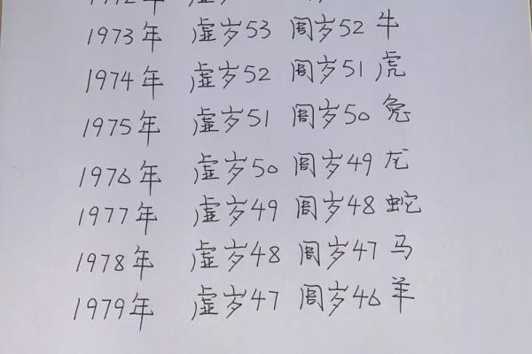 2025年属狗的今年多大了虚岁和周岁区别是什么