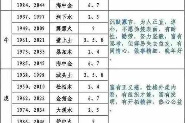 避其锐气是什么生肖 避其锐气对应生肖性格解析