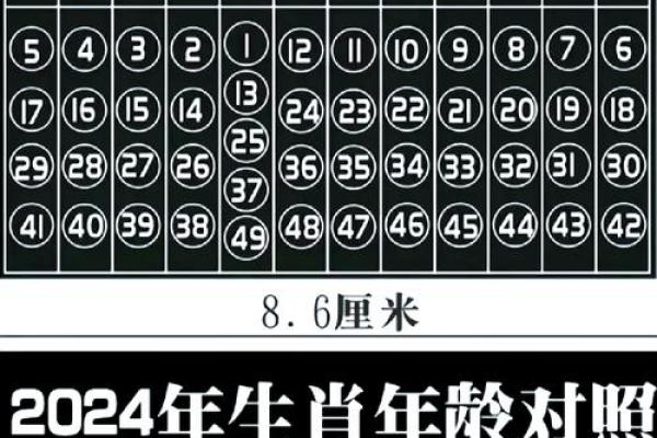 高瞻远瞩指的三大生肖 高瞻远瞩的三大生肖是哪几个