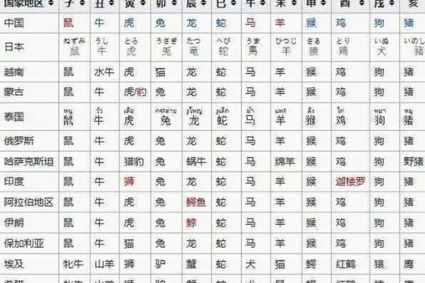 野外风光什么生肖打一生肖 生肖与自然景色对应关系