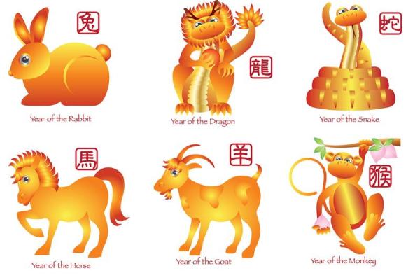 遍身金毛的动物是什么生肖？ 十二生肖中全身金毛的动物