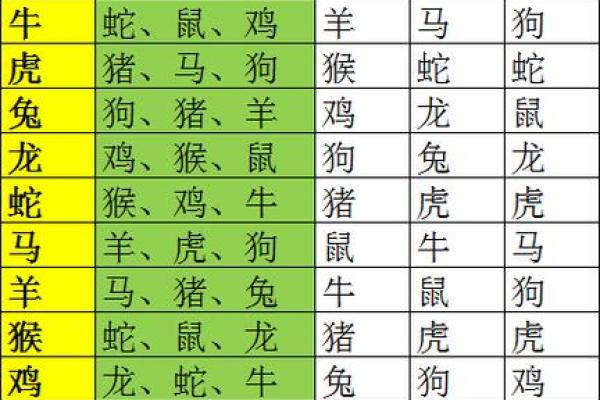 属狗与属羊的婚姻相配度如何？生肖配对详解与建议