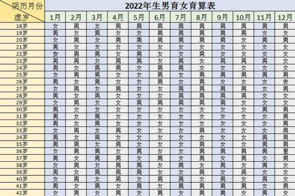 2020年怀孕生男生女表具体怎么看？月份年龄对照方法解析