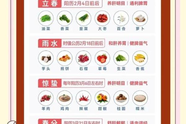 2014年立春的习俗和养生食谱有哪些推荐？