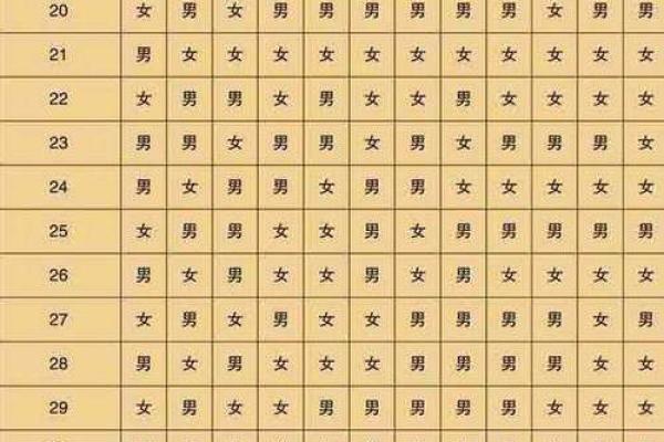 2005年出生的属鸡人今年周岁和虚岁分别是多少了