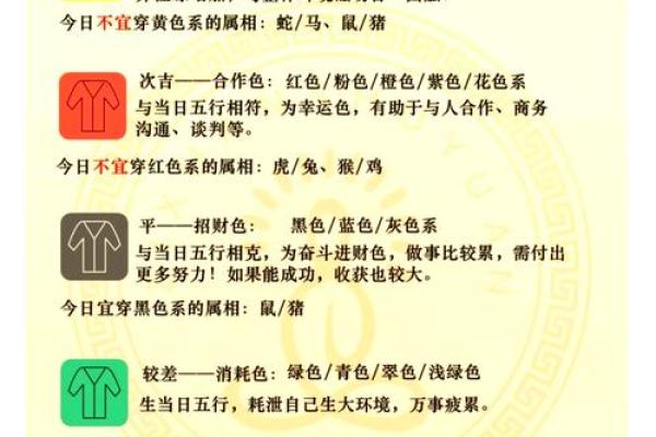 12月29日五行属什么穿什么颜色旺财运，实战技巧