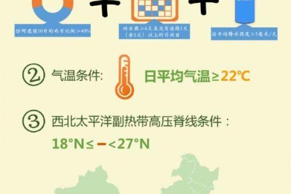 2022年江浙沪地区入梅出梅具体时间表及雨季出行指南