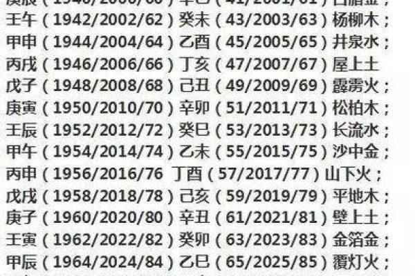 1985年出生是什么命格?金木水火土五行属性与运势分析 1985年出生是什么命格?金木水火土五行属性与运势分析
