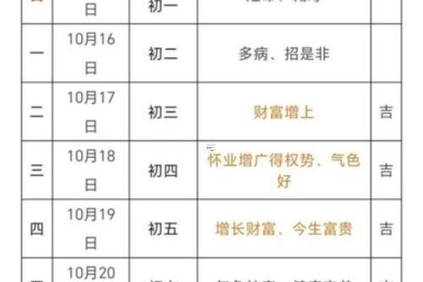 2026年适合结婚的黄道吉日有哪些？最新农历宜嫁娶日期一览表