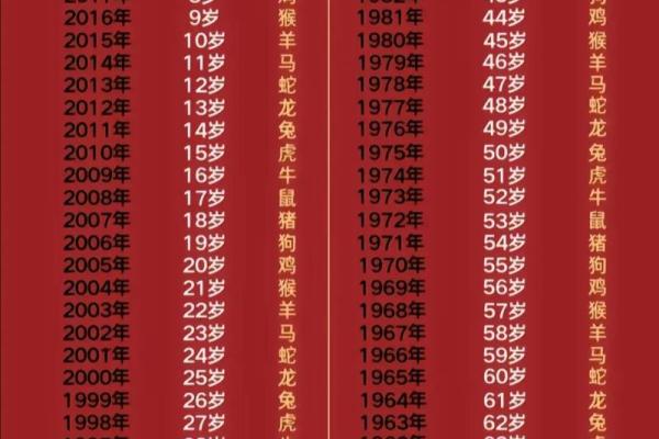 2005年出生属鸡的人今年虚岁和周岁具体是多少？