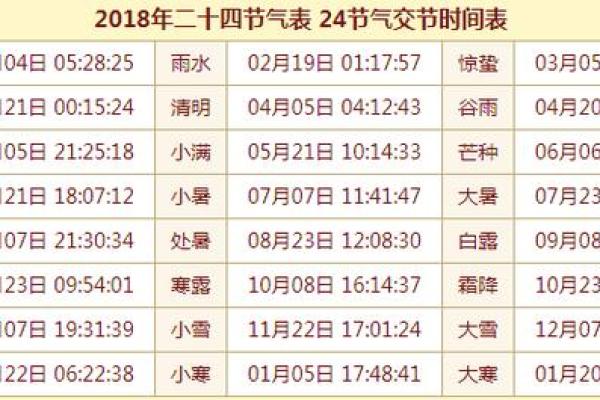 2019年立春的准确日期和具体时辰是什么时候？