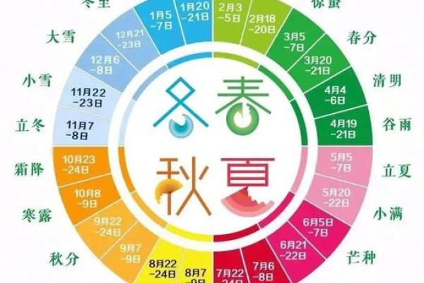 2019年立春具体是几月几号几点几分开始和结束？
