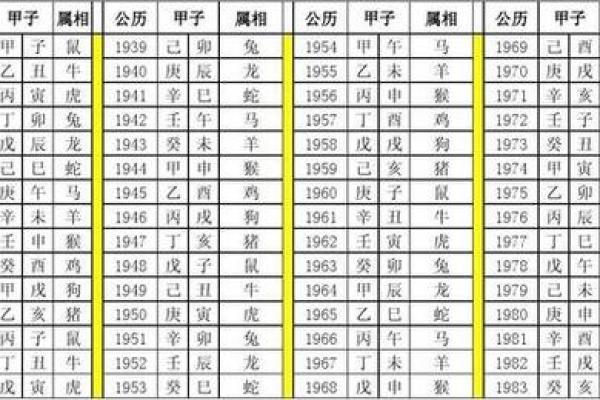 2008年农历阳历对照转换表，查询日期生辰八字和生肖属相