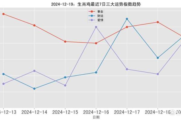 1993年出生的鸡生肖在2024年的财运和事业运如何