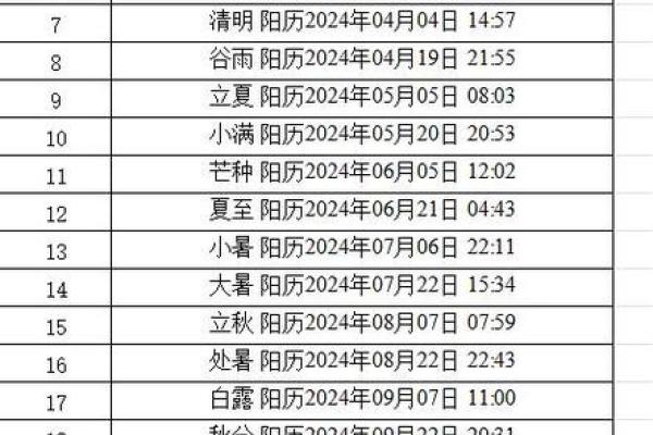 2005年全年日历表带农历节气放假安排A4打印版下载