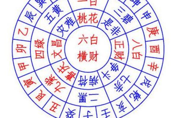 12月份安门大吉日查询：哪三天最适合安门开工？风水师推荐