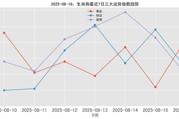 八二年出生属狗者在2025年婚姻感情运势如何避免危机