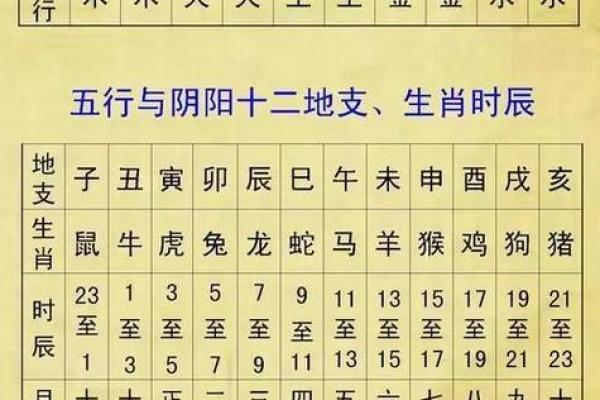 今年农历年份是壬寅年吗？查询当前年份对应的天干地支纪年法