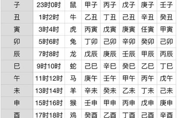 今年农历年份是壬寅年吗？查询当前年份对应的天干地支纪年法