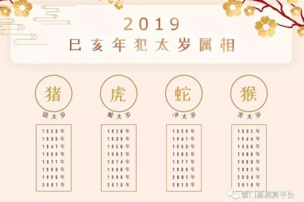 2005年属鸡的人今年多少岁了,具体怎么计算年龄? 2005年属鸡的人今年多少岁了,具体怎么计算年龄?
