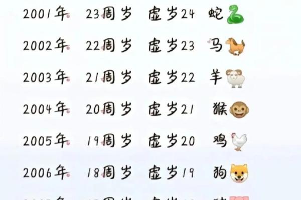 1993年出生的人今年周岁和虚岁分别多少岁了？