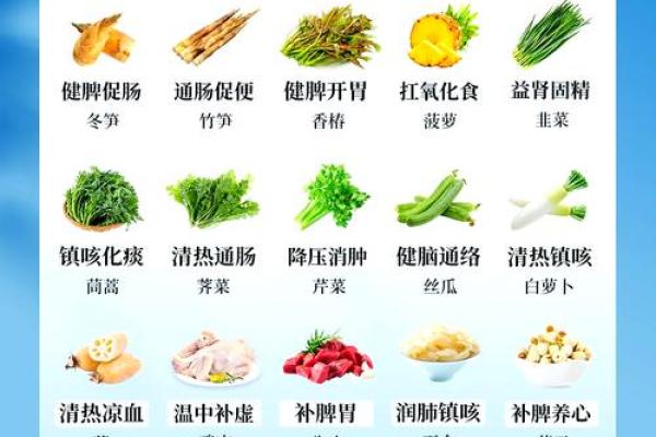 2019年立春时节有哪些需要注意的传统民俗和饮食文化？