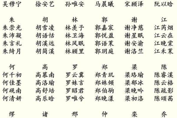 2024年龙宝宝五行属木还是属火？命运解析与起名建议
