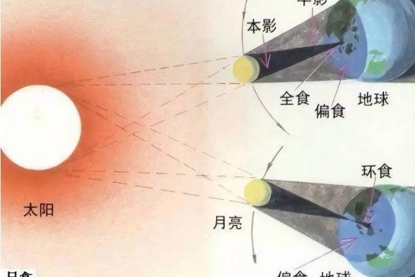 2020年在中国境内哪些地方可以观测到日全食？