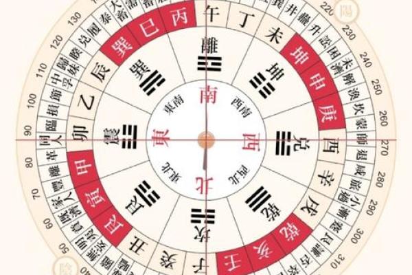 想了解2023年大年初一开门吉时具体时间，以及当天的财神方位在哪
