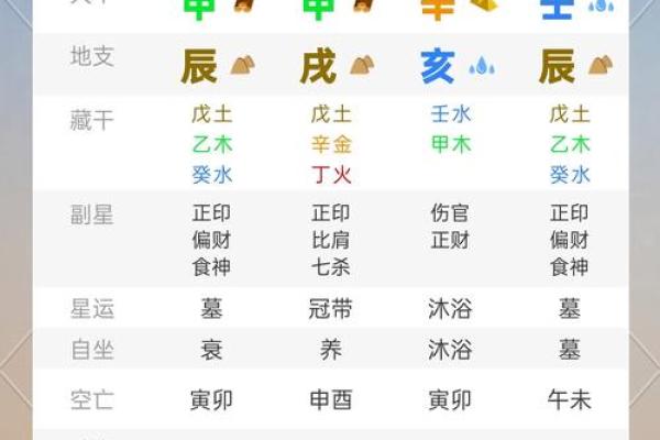 属鸡人2024年运势详解完整版：事业财运健康感情每月运程精准预测