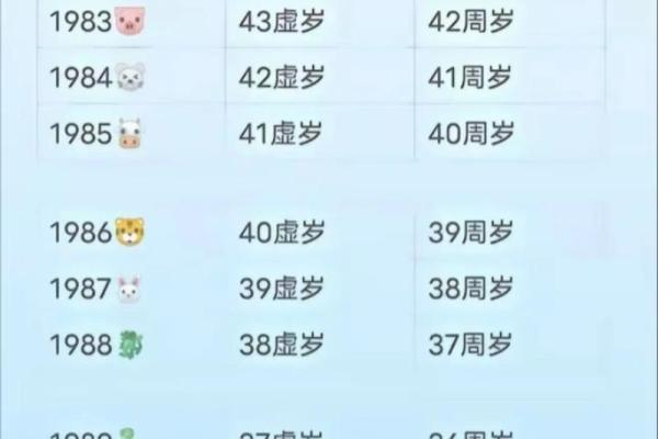 2001年出生的人今年周岁和虚岁分别多大了？