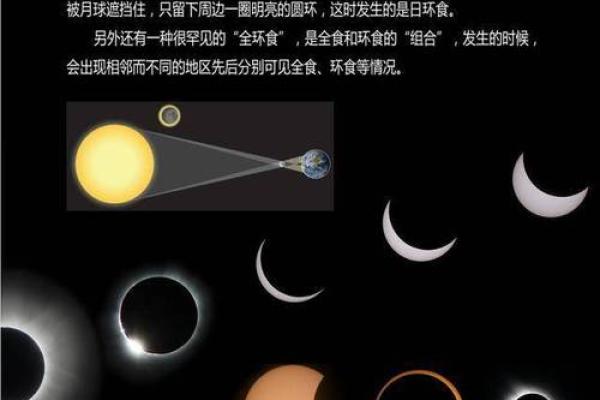 2020年日环食具体时间是在几点几分开始上演？