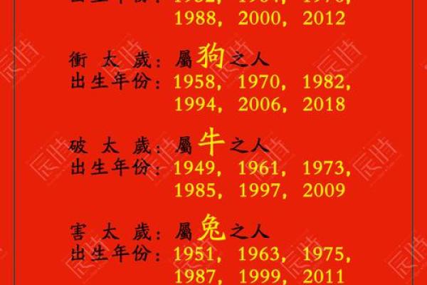 2012年龙年出生的人全年运势如何，详细教程