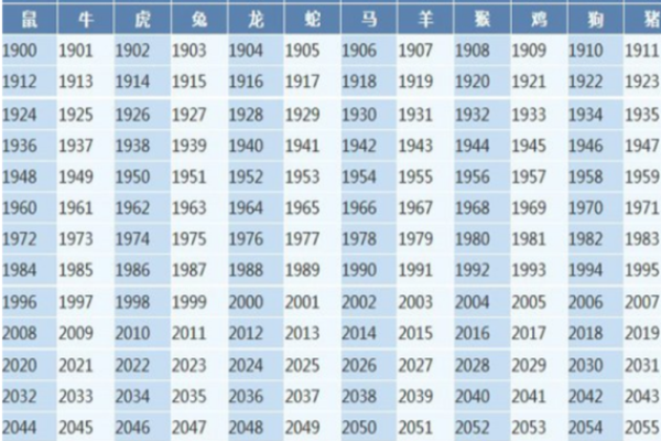 2025年属狗的人今年多少岁了，具体年龄怎么计算？
