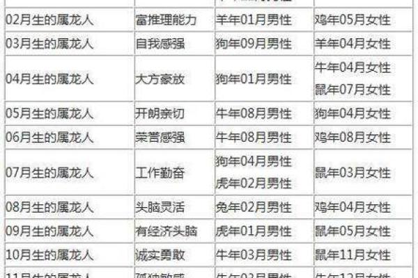 龙门三五有几高最佳生肖 三五龙门高度与生肖配对
