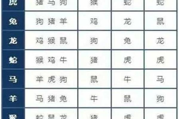 龙门三五有几高最佳生肖 三五龙门高度与生肖配对