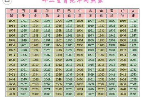 请问2006年1月份生的孩子生肖算鸡年还是狗年?如何准确划分 请问2006年1月份生的孩子生肖算鸡年还是狗年?如何准确划分